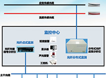 结构安全监测系统