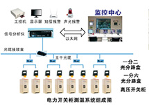 电力开关柜光纤光栅温度实时监控系统